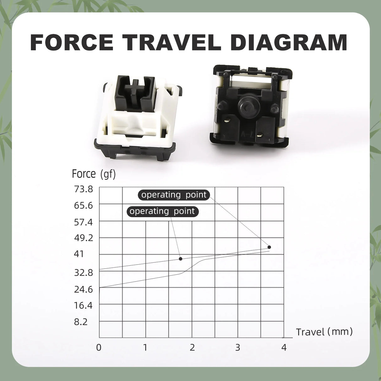 YUNZII Panda Mechanical Linear Switch