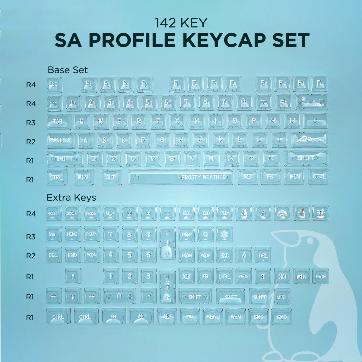 YUNZII Polar Bear Keycap Set
