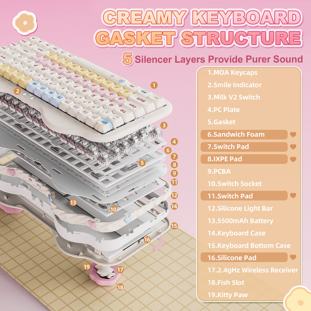 YUNZII C75 Cake Meow Wireless Mechanical Keyboard