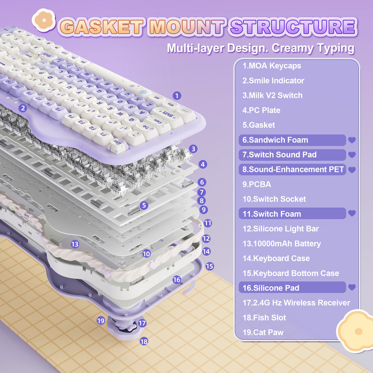 YUNZII C98 Cake Meow Wireless Mechanical Keyboard