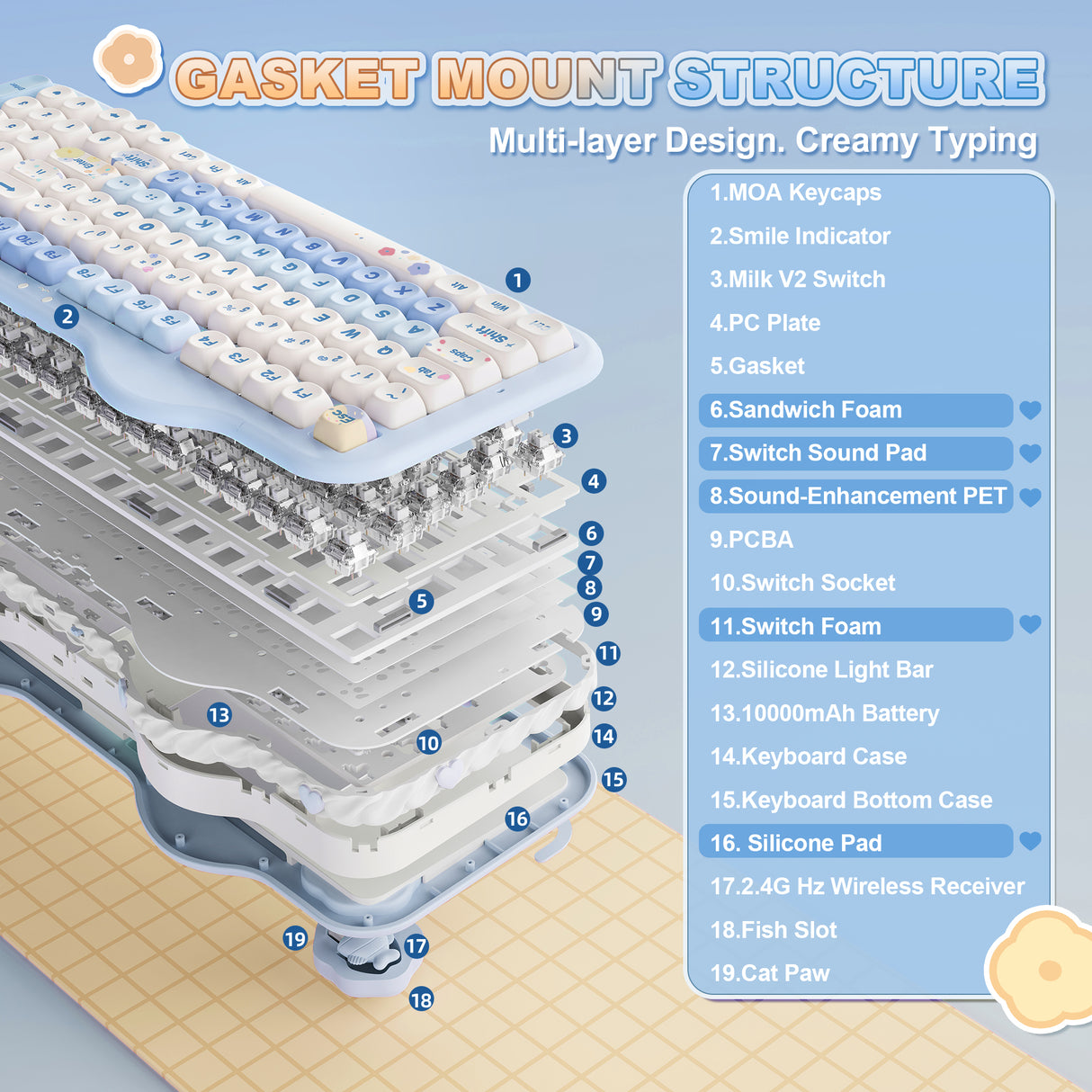 YUNZII C98 Cake Meow Wireless Mechanical Keyboard