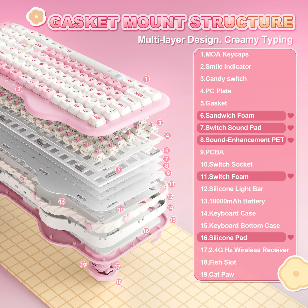 YUNZII C98 Cake Meow Wireless Mechanical Keyboard