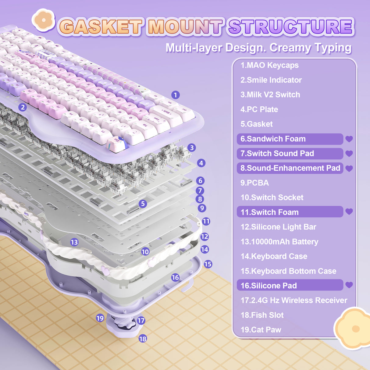 PRE-ORDER YUNZII C98 MAO Cake Kitten Wireless Mechanical Keyboard