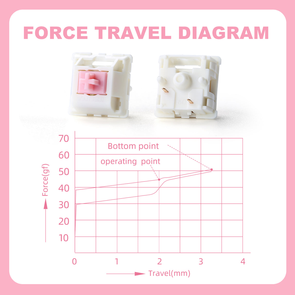 YUNZII Candy Linear 5-Pin Mechanical Switch