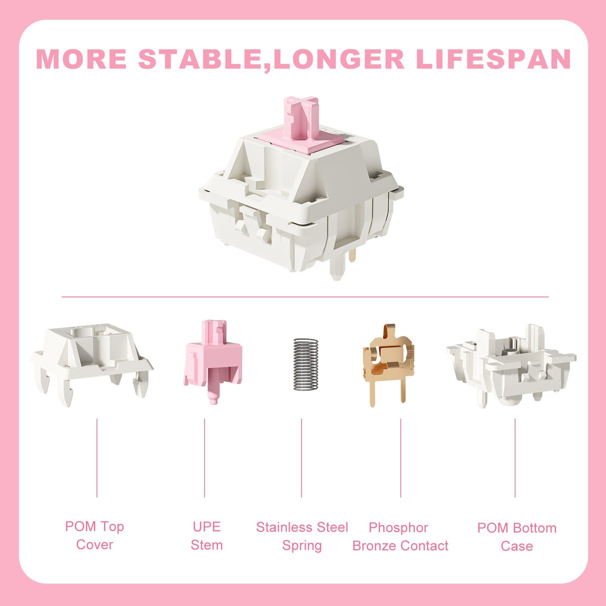 YUNZII Candy Linear 5-Pin Mechanical Switch