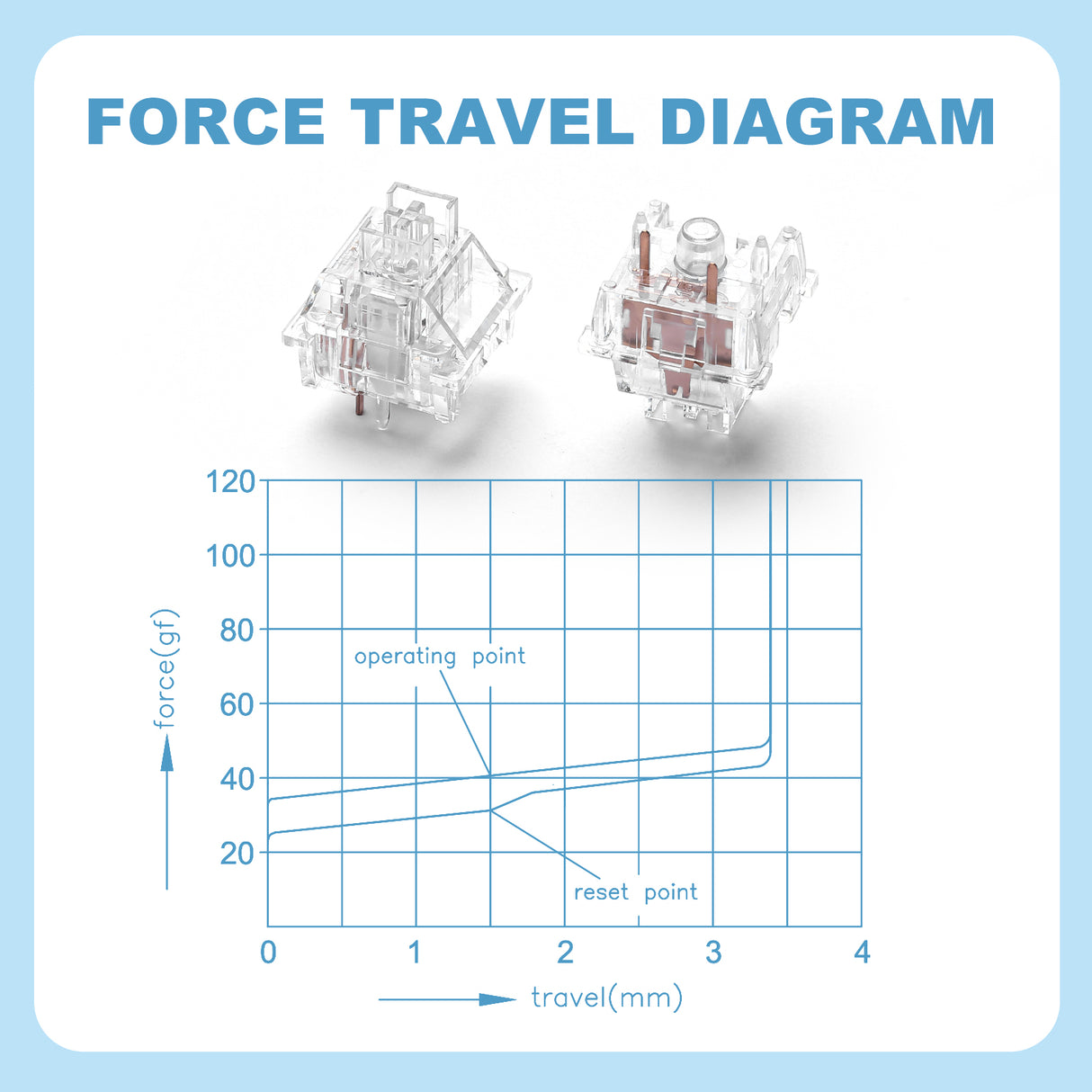 YUNZII Crystal Linear Mechanical Switch