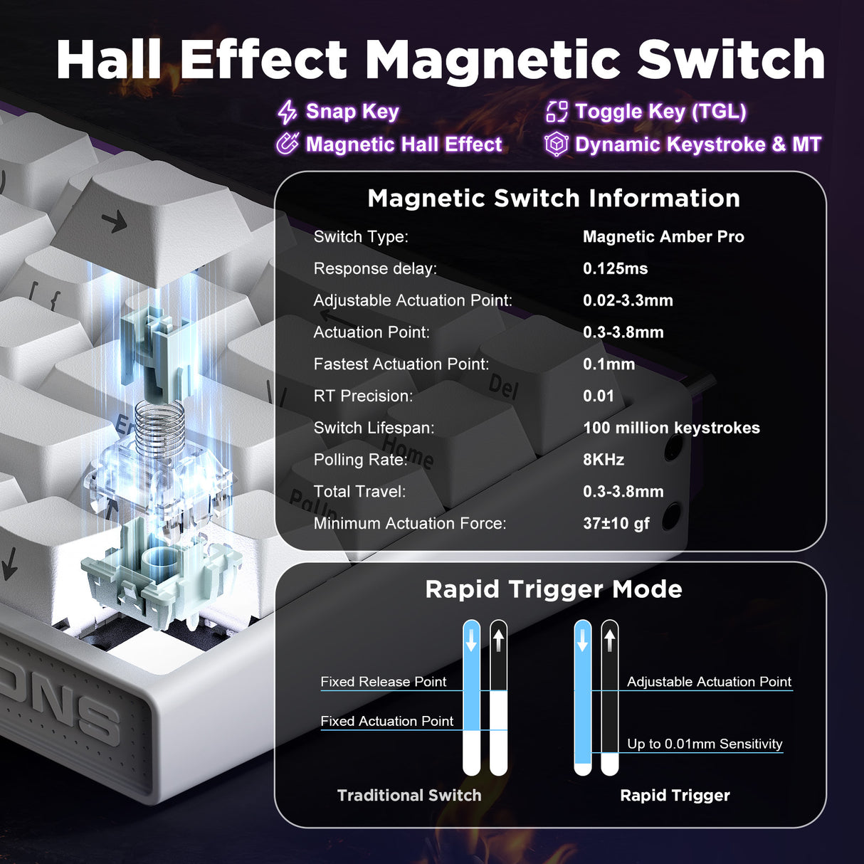YUNZII x MADLIONS NANO68 Rapid Trigger Wired 8K Magnetic Gaming Keyboard