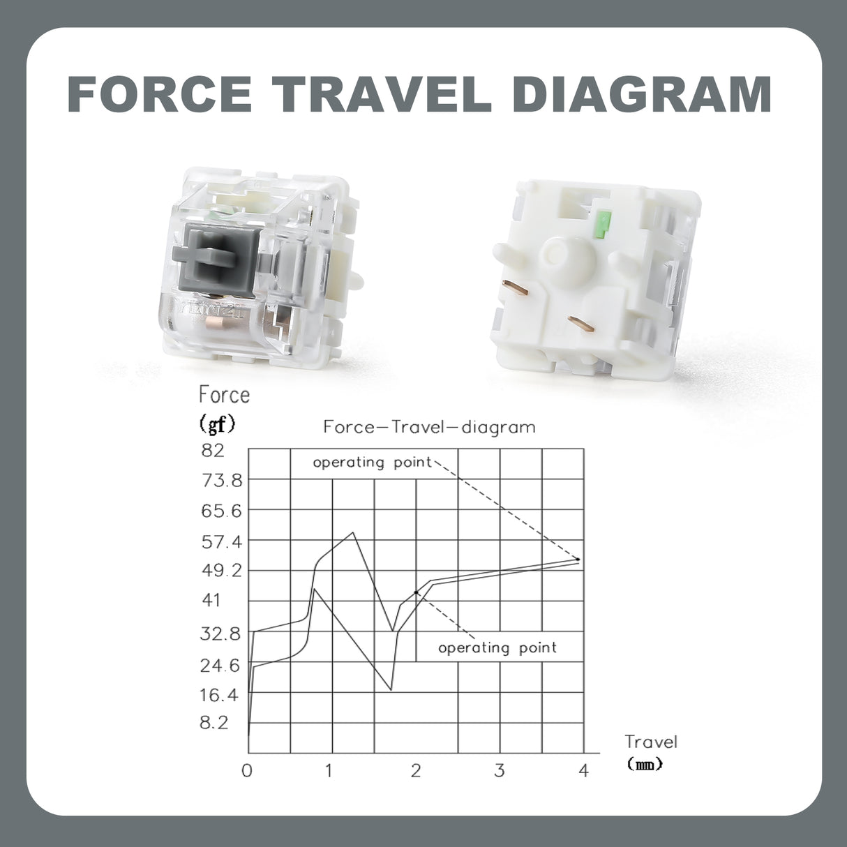 YUNZII Onyx Gray Tactile Clicky Mechanical Switch