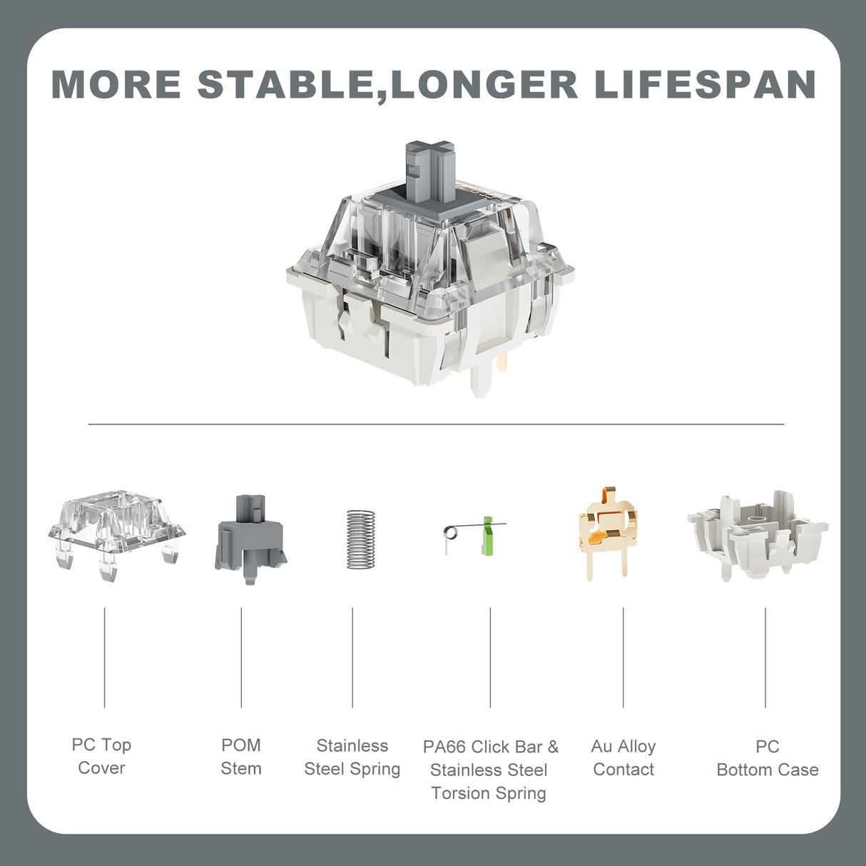 YUNZII Onyx Gray Tactile Clicky Mechanical Switch