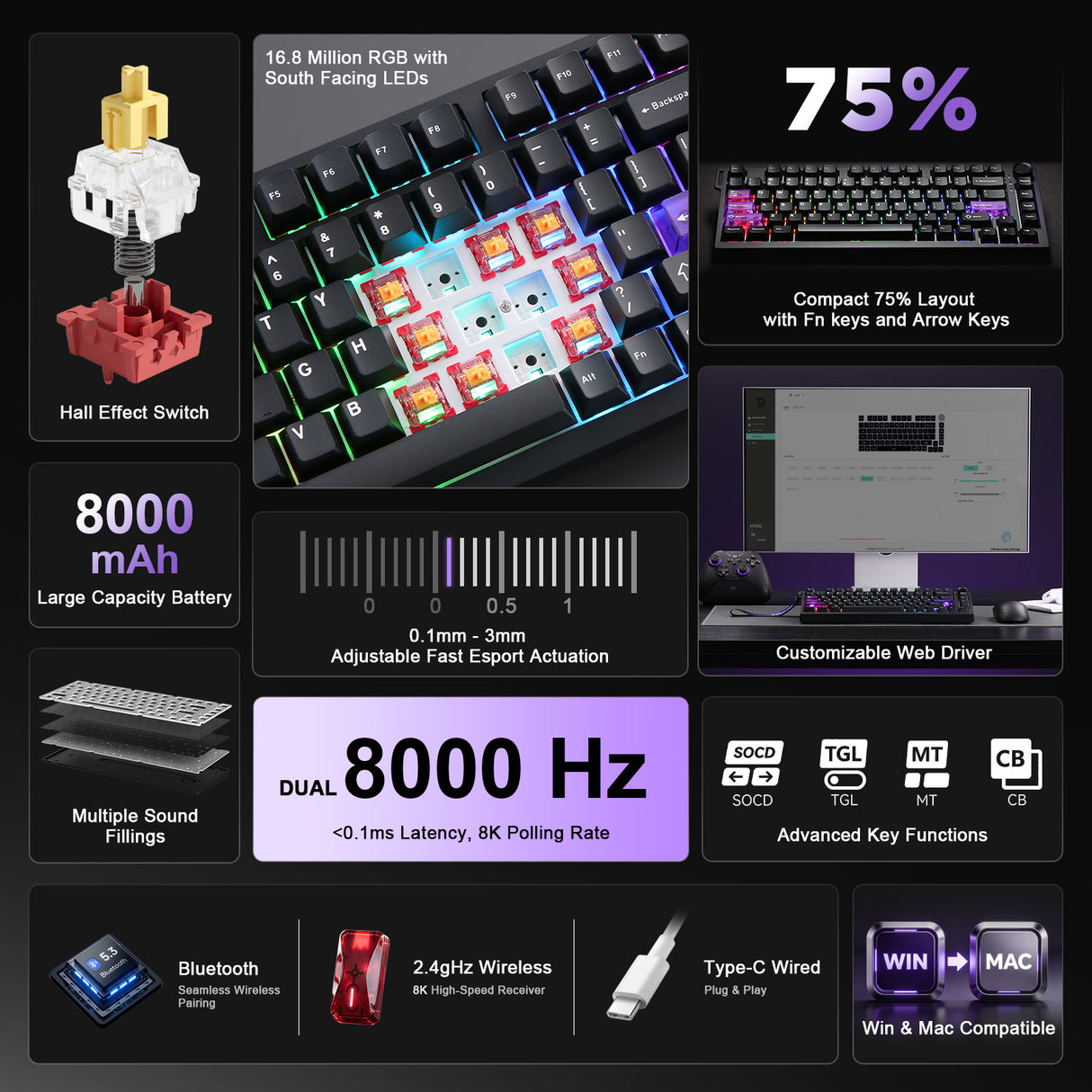 YUNZII RT75 PRO Dual-8K Rapid Trigger Wireless Gaming Magnetic Keyboard