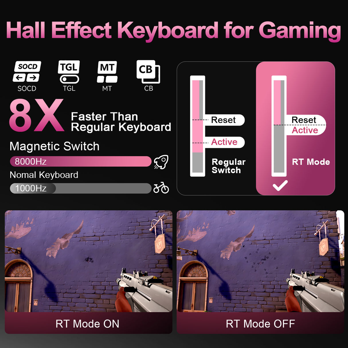YUNZII RT75 PRO Dual-8K Rapid Trigger Wireless Gaming Magnetic Keyboard