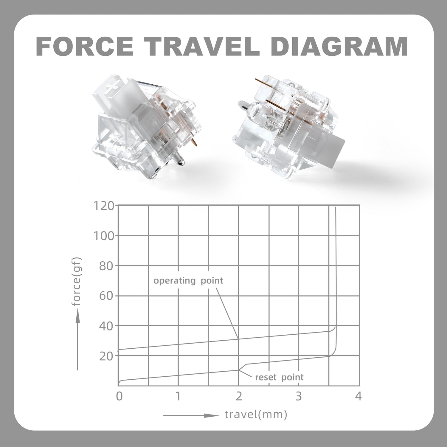 YUNZII Snow Linear 5-Pin Mechanical Switch