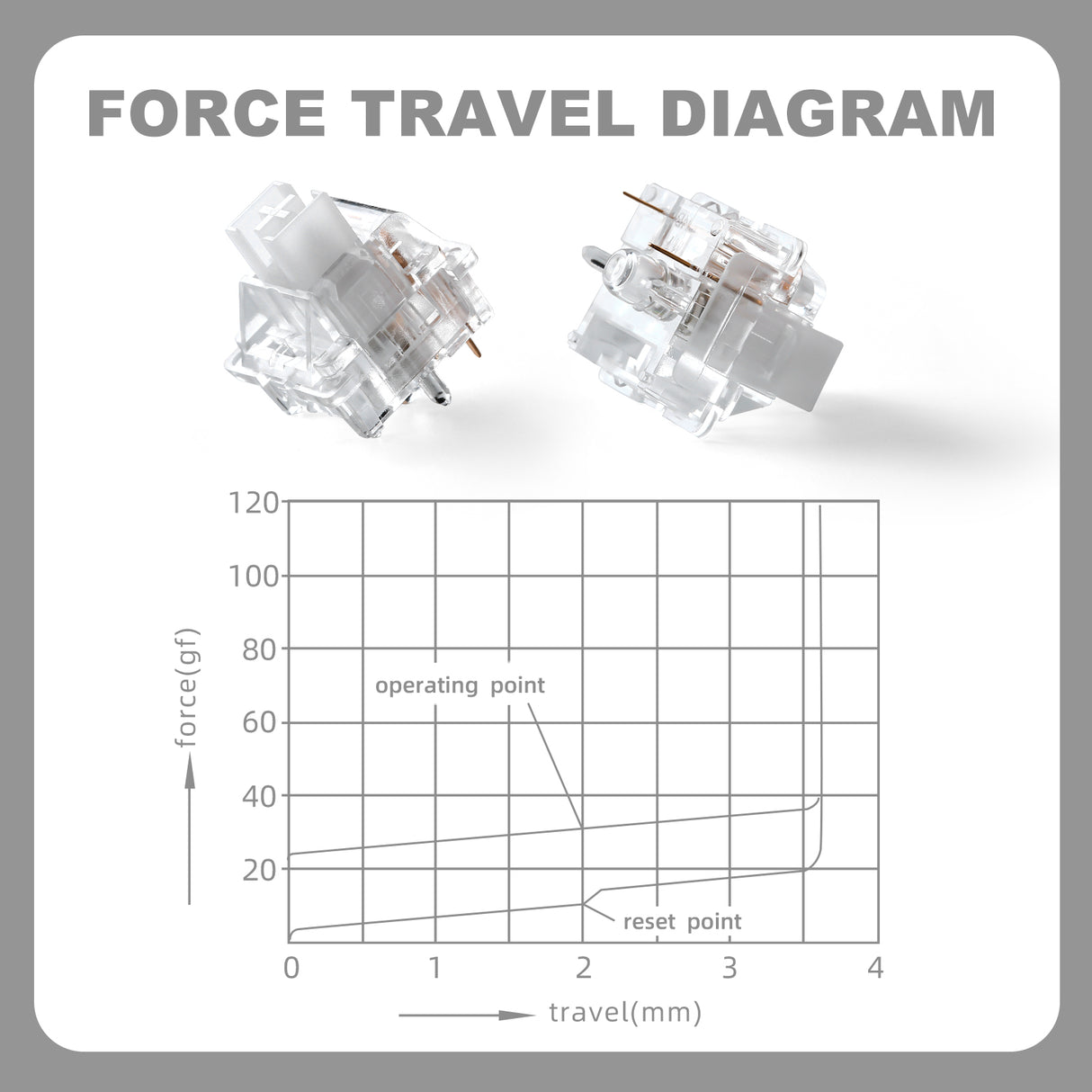 YUNZII Snow Linear 5-Pin Mechanical Switch