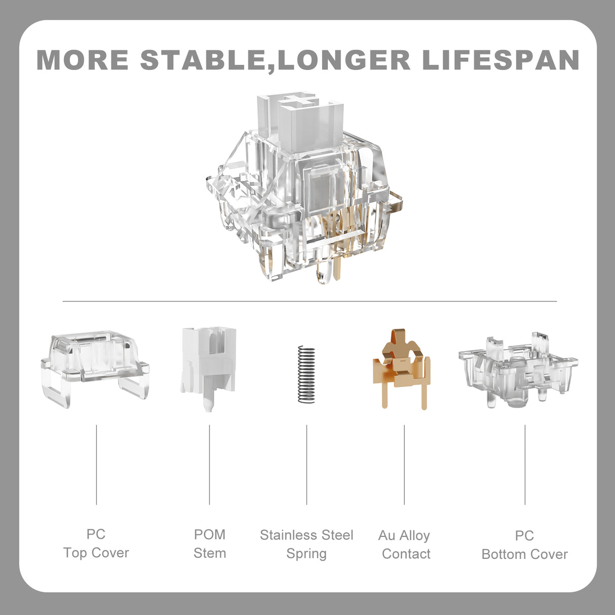 YUNZII Snow Linear 5-Pin Mechanical Switch