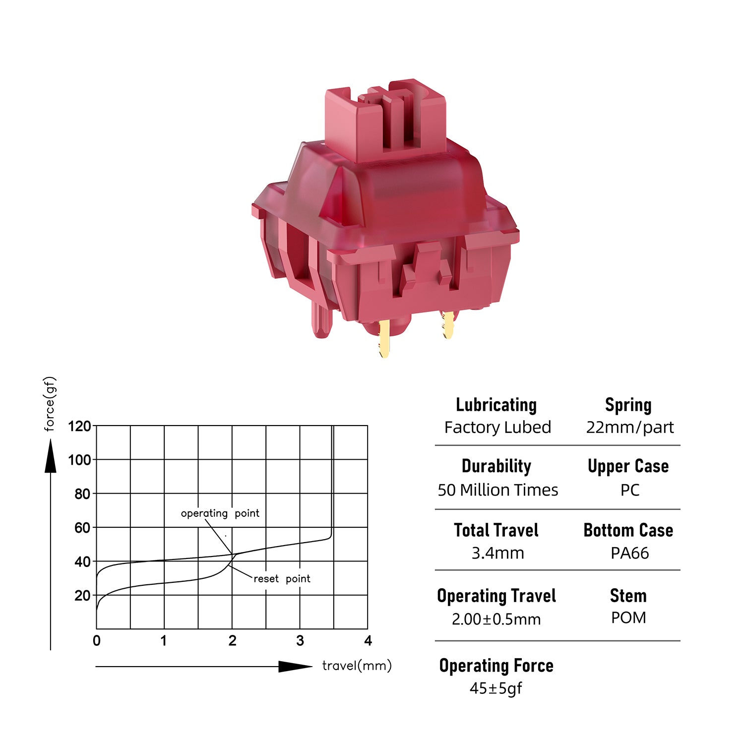 QeekeStudio Crabapple Red Switch (35pcs)