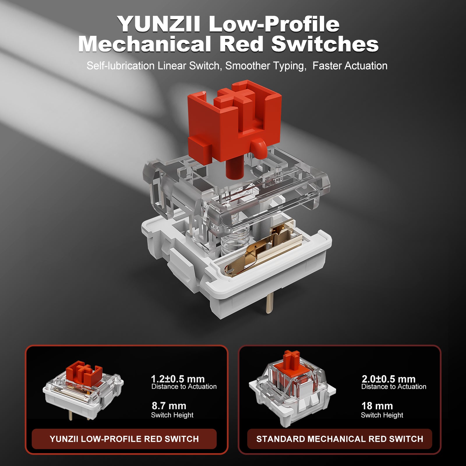 YUNZII L75 Low Profile Wireless Mechanical Keyboard – YUNZII YUNZII L75 Low Profile Wireless Mechanical Keyboard – YUNZII