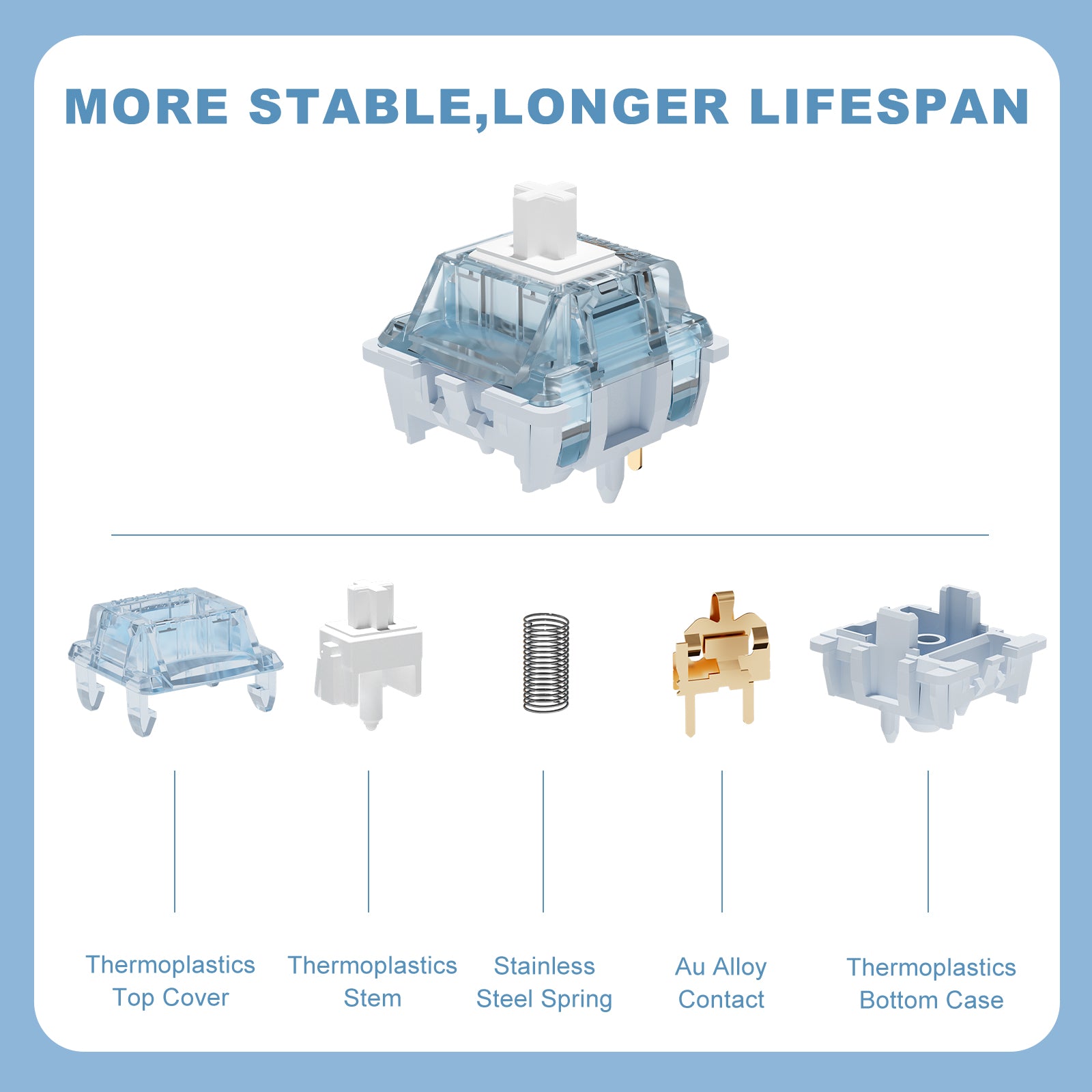 YUNZII x Gateron Zero Linear Mechanical Switch – YUNZII KEYBOARD
