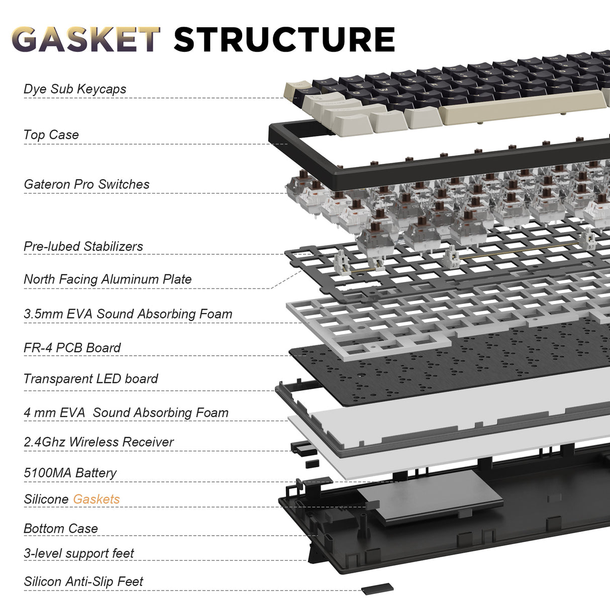 YUNZII YZ84 Pro Gasket Wireless Mechanical Keyboard