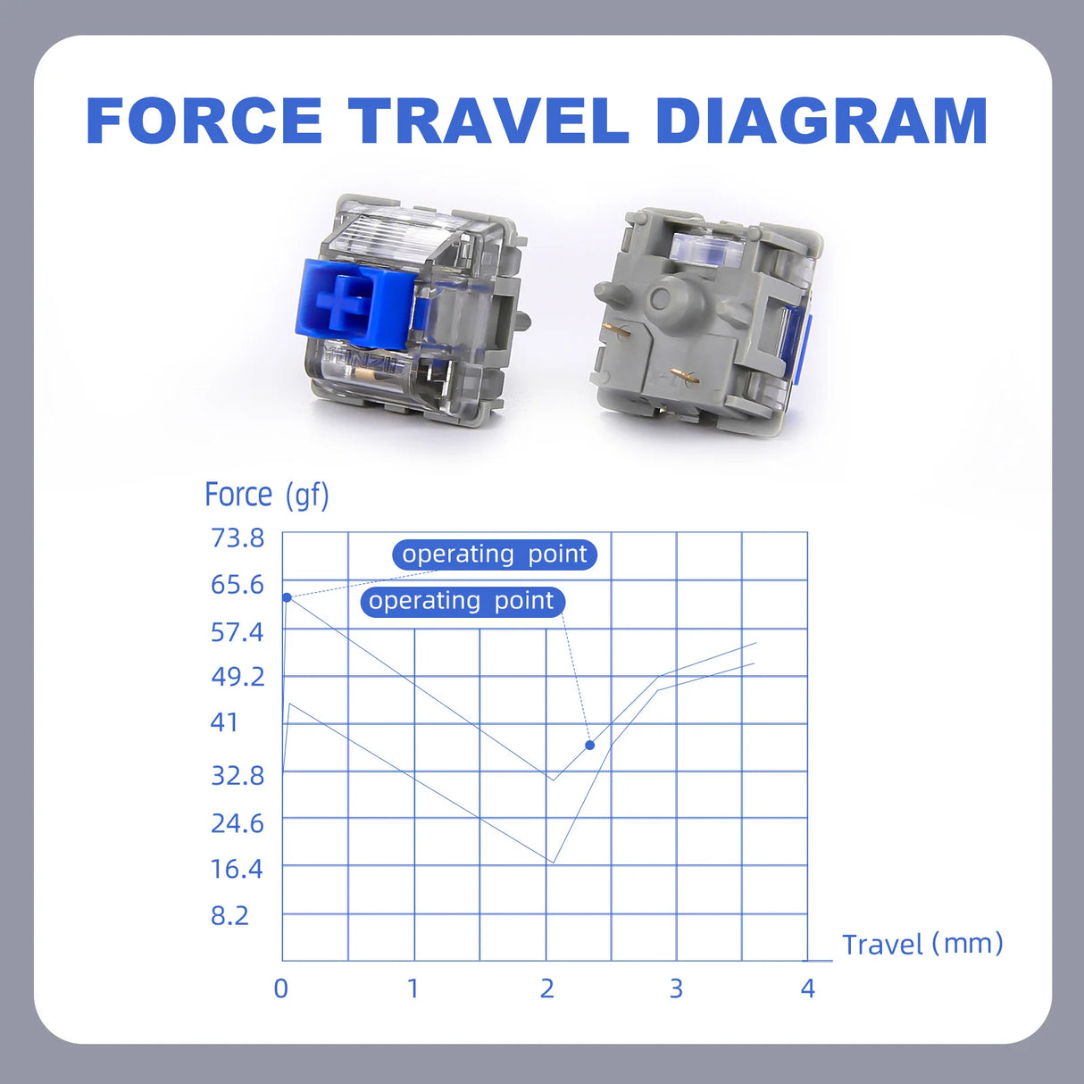 YUNZII Blue Grey Tactile Switch