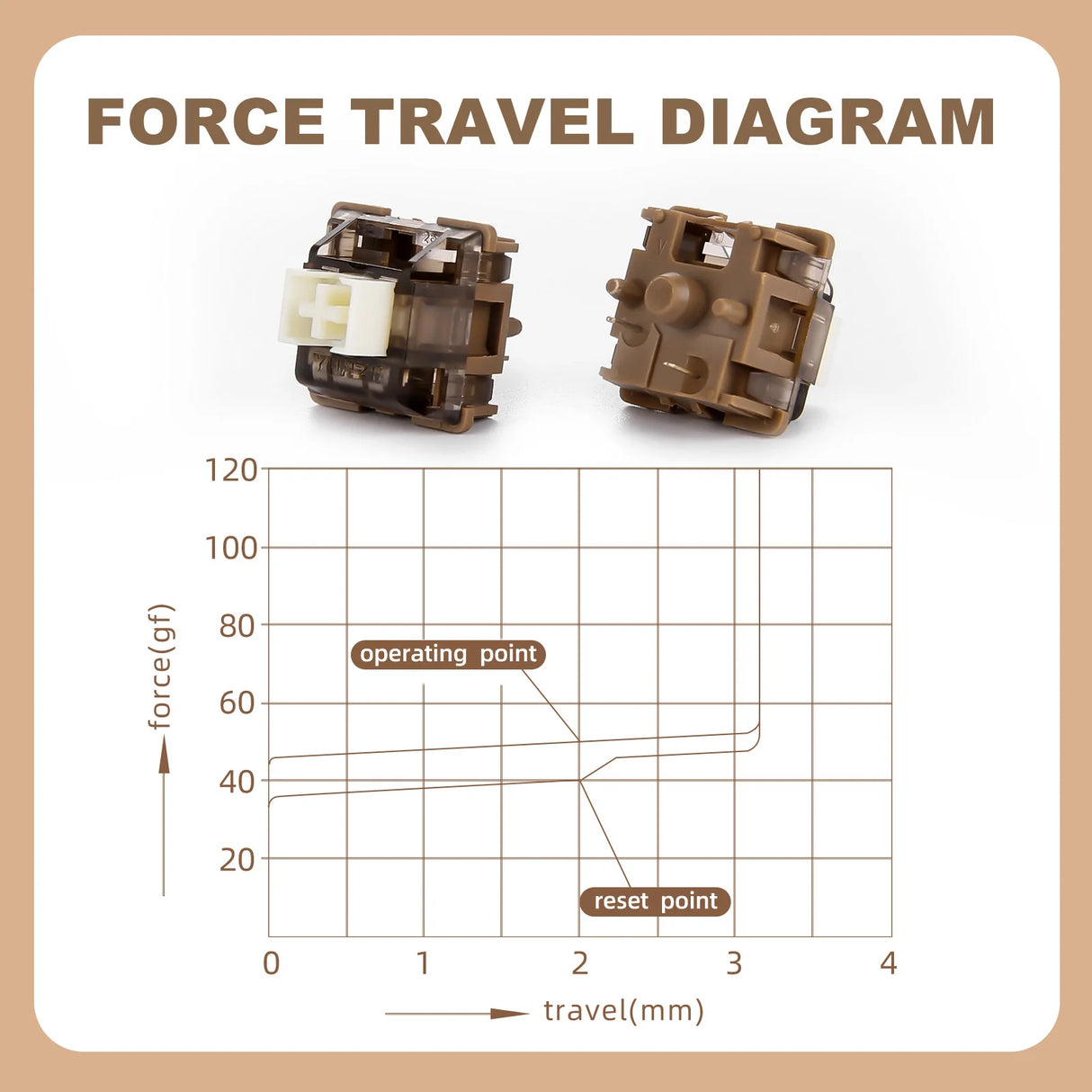 YUNZII Cocoa Cream V2 Linear Switches