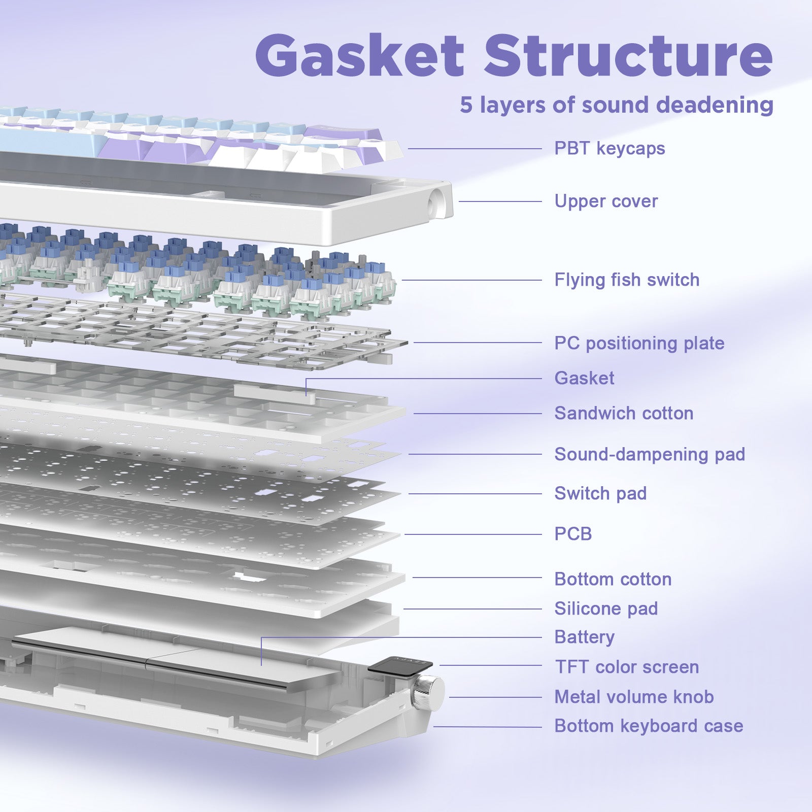 Ajazz AK650 Wireless Mechanical Keyboard keyboard image