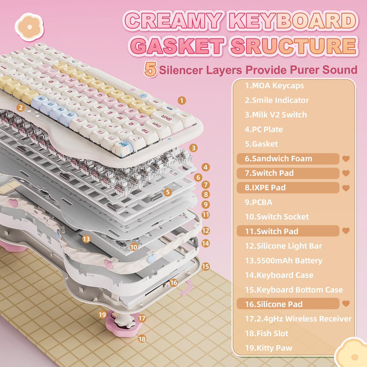 YUNZII C75 Cake Meow Wireless Mechanical Keyboard