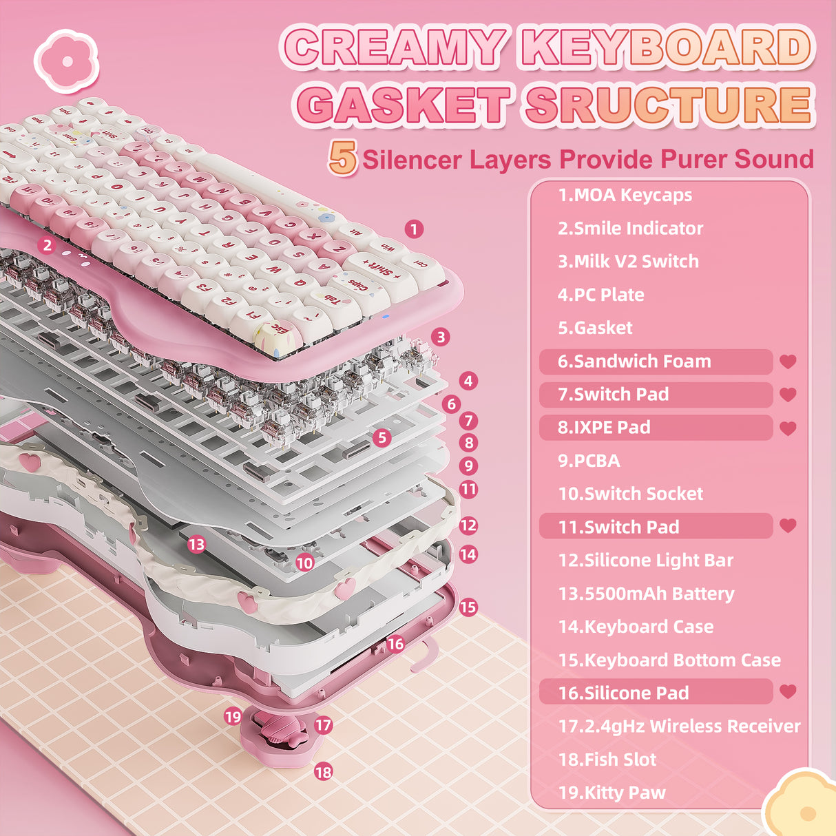 YUNZII C75 Cake Meow Wireless Mechanical Keyboard