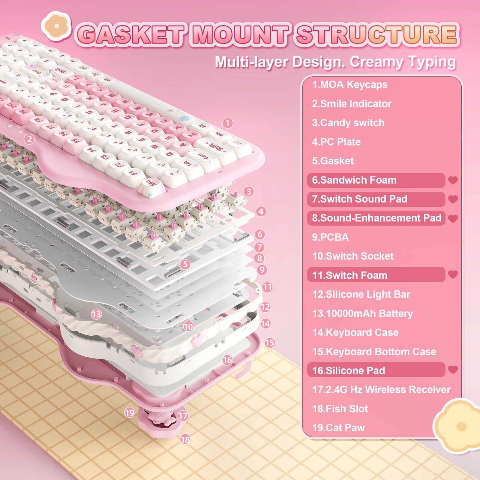 Layout 96% 99 phím của YUNZII C98
