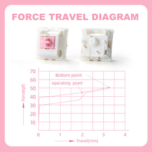 YUNZII Candy Linear 5-Pin Mechanical Switch