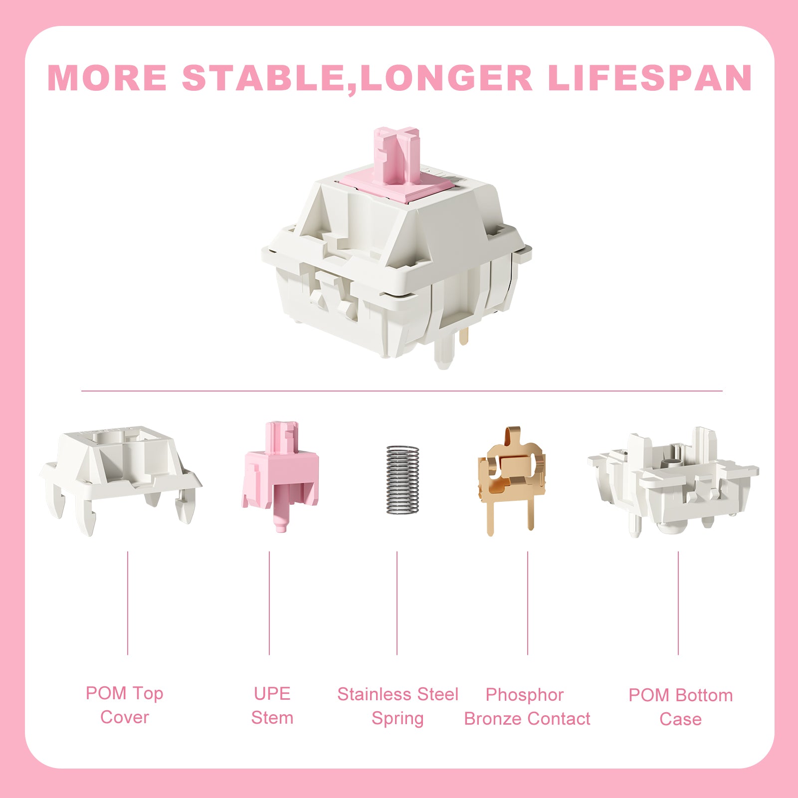 YUNZII Candy Linear 5-Pin Mechanical Switch – YUNZII KEYBOARD