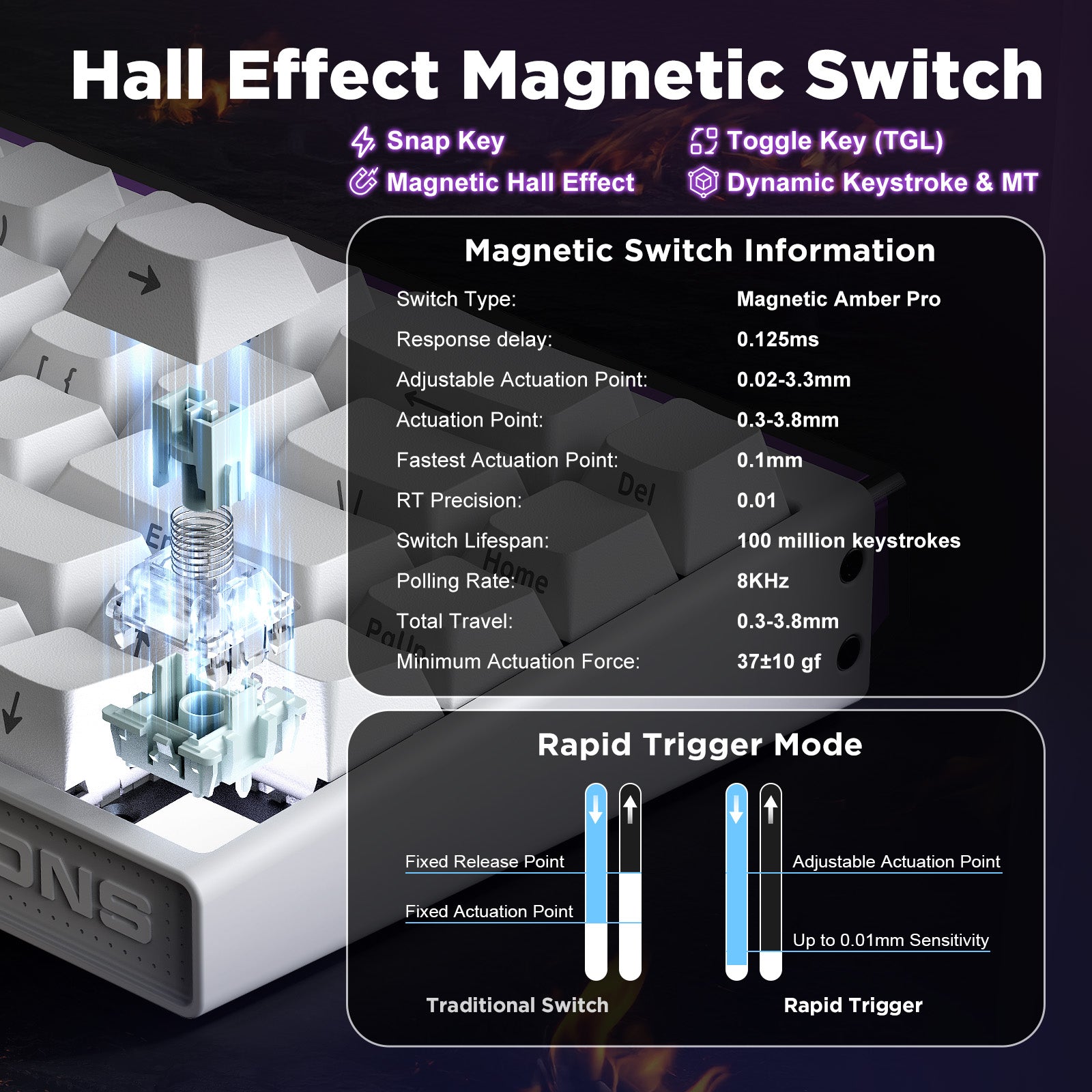 YUNZII x MADLIONS NANO68 Rapid Trigger Wired 8K Magnetic Gaming