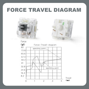 YUNZII Onyx Gray Tactile Clicky Mechanical Switch