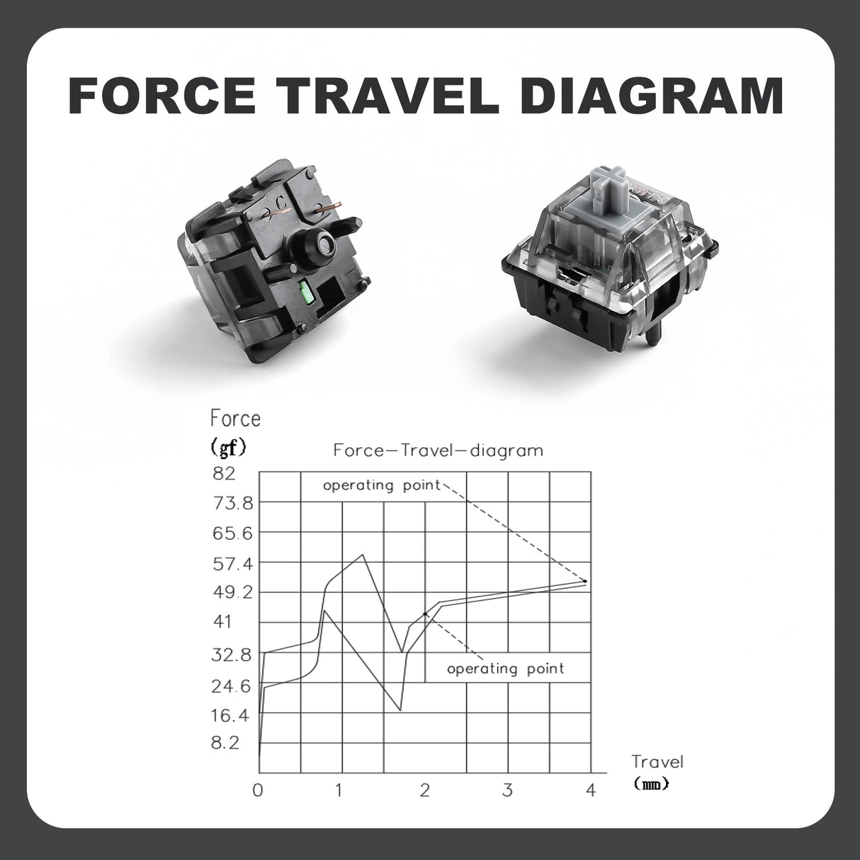 YUNZII Onyx Tactile Clicky Mechanical Switch