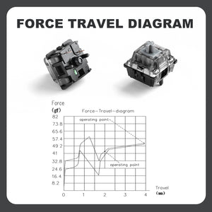 YUNZII Onyx Tactile Clicky Mechanical Switch