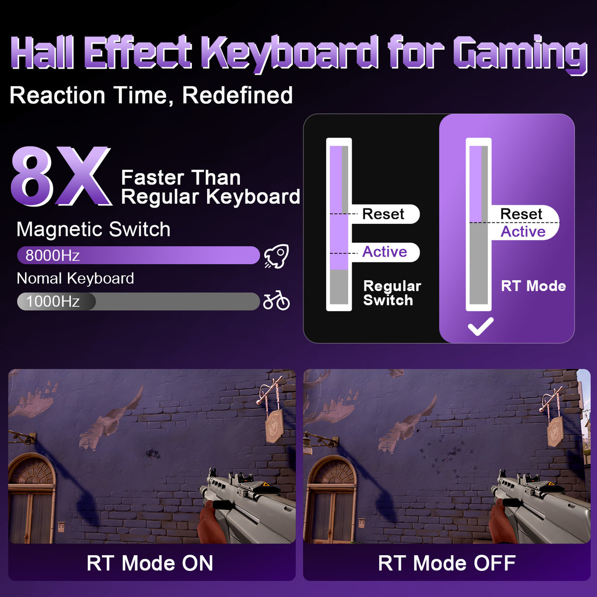YUNZII RT75 PRO Dual-8K Rapid Trigger Wireless Gaming Magnetic Keyboard