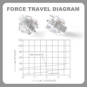 YUNZII Snow Linear 5-Pin Mechanical Switch