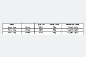 Everglide Aqua King Water King Switches V3