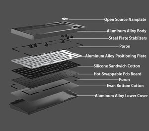 YUNZII AJAZZ AC081 Gasket Hot Swappable RGB Wired Aluminum Mechanical Keyboard - Cat's Paw