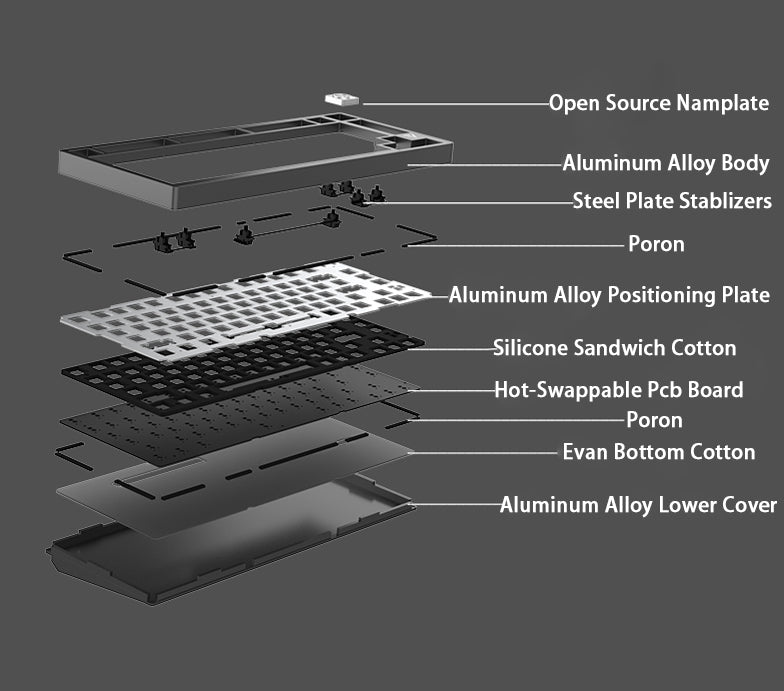 YUNZII AJAZZ AC081 Gasket Hot Swappable RGB Wired Aluminum Mechanical Keyboard - Peace